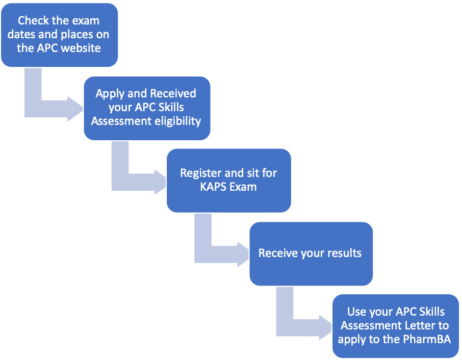 How to Apply for KAPS Exam