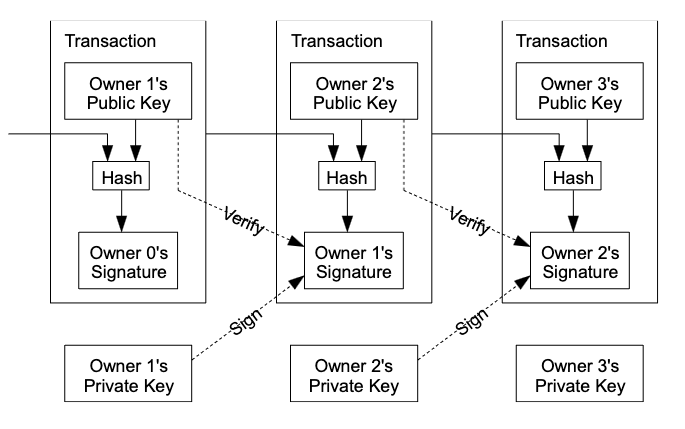 transaction-diagram-bitcoin