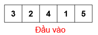 BÀI 16 - THUẬT TOÁN SẮP XẾPMỞ ĐẦUCâu 1: Có hai chất lỏng khác màu là xanh và đỏ, lần lượt được chứa trong hai chiếc cốc A và B (Hình 16.1a). Chúng ta cần đổi chỗ hai chất lỏng này, sao cho cốc A đựng chất lỏng màu đỏ, còn cốc B đựng chất lỏng màu xanh. Để thực hiện công việc này, chúng ta sử dụng thêm một chiếc cốc thứ ba (cốc C) không đựng gì. Em hãy quan sát Hình 16.1b, Hình 16. 1c, Hình 16.1d để biết cách thực hiện.Đáp án chuẩn:- Đổ nước trong cốc A (hoặc cốc B) sang cốc C.- Đổ nước trong cốc B (hoặc A) còn lại sang cốc trống.- Đổ nước trong cốc C vào cốc còn trống.1. THUẬT TOÁN SẮP XẾP NỔI BỌTHoạt động 1. Mô phỏng thuật toán sắp xếp nổi bọtCâu 1: Em hãy thực hiện thuật toán sắp xếp nổi bọt để sắp xếp 5 số sau đây theo thứ tự tăng dần. Hãy mô phỏng các bước sắp xếp bằng hình vẽ minh họa tương tự như Hình 16.2, Hình 16.3, Hình 16.4.Đáp án chuẩn:- Xét vị trí đầu tiên, vòng lặp thứ nhất thực hiện như sau:- Xét vị trí thứ hai:- Xét vị trí thứ ba:Câu hỏiCâu 1: Thuật toán sắp xếp nổi bọt sắp xếp danh sách bằng cáchA. Chọn phần tử có giá trị bé nhất đặt vào đầu danh sách.B. Chọn phần tử có giá trị lớn nhất đặt vào đầu danh sách.C. Hoán đổi nhiều lần các phần tử liền kề nếu giá trị của chúng không đúng thứ tự.D. Chèn phần tử vào vị trí thích hợp để đảm bảo danh sách sắp xếp theo đúng thứ tự.Đáp án chuẩn:Đáp án C. 2. THUẬT TOÁN SẮP XẾP CHỌNHoạt động 2. Sắp xếp chọnCâu 1: Chọn năm học sinh, mỗi học sinh viết ra tờ giấy một con số mà mình yêu thích. Các em đứng thành một hàng ngang và cầm tớ giấy có ghi con số để cả lớp có thể quan sát được.Ví dụ:Học sinh thứ sau thực hiện thuật toán sắp xếp chọn để sắp xếp các con số của năm bạn theo thứ tự tăng dần.Đáp án chuẩn:Câu hỏiCâu 1: Em hãy viết vào vở cụ thể các bước của vòng lặp thứ 2, 3, 4 được mô tả trong hình 16.5.Đáp án chuẩn:3. CHIA BÀI TOÁN THÀNH NHỮNG BÀI TOÁN NHỎ HƠNCâu 1: Tại sao chúng ta chia bài toán thành những bài toán nhỏ hơn?A. Để thay đổi đầu vào của bài toán.B. Để thay đổi yêu cầu đầu ra của bài toán.C. Để bài toán dề giải quyết hơn.D. Để bài toán khó giải quyết hơn.Đáp án chuẩn:Đáp án C. LUYỆN TẬPCâu 1: Em hãy liệt kê các bước của thuật toán sắp xếp nổi bọt để sắp xếp các số 3, 2, 4, 1, 5, theo thứ tự tăng dần.Đáp án chuẩn:Câu 2: Em hãy liệt kê các bước của thuật toán sắp xếp chọn để sắp xếp các số 3, 2, 4, 1, 5 theo thứ tự tăng dần.Đáp án chuẩn:VẬN DỤNG