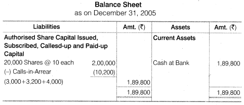 NCERT Solutions for Class 12 Accountancy Part II Chapter 1 Accounting for Share Capital Do it Yourself II Q1.2