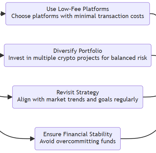 How To DCA (Dollar Cost Average) To Any Solana Token