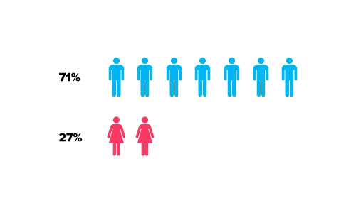 onlinebootycall.com dating site stats and infographics male to female ratio