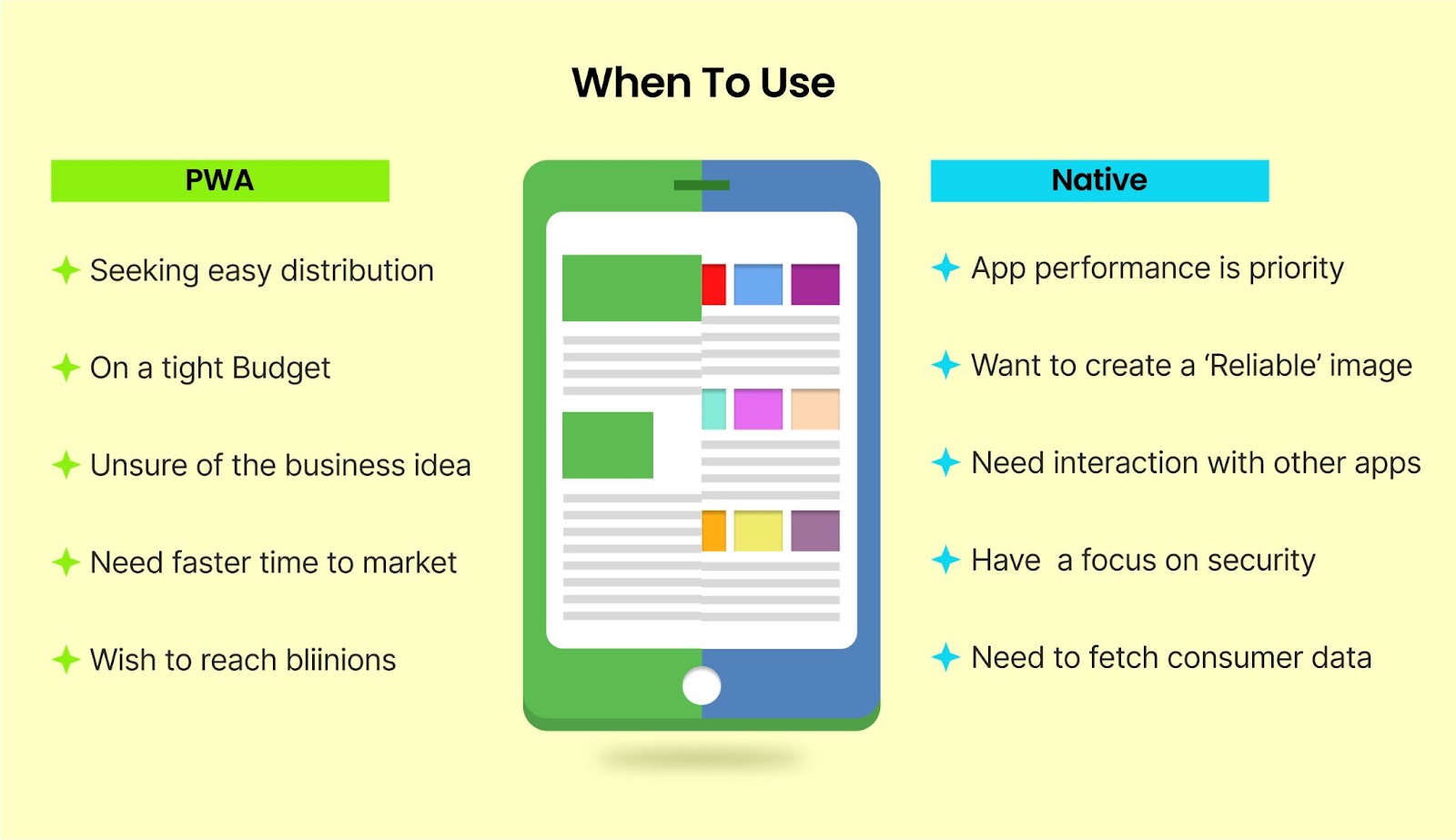When To Use PWAs and Native Apps