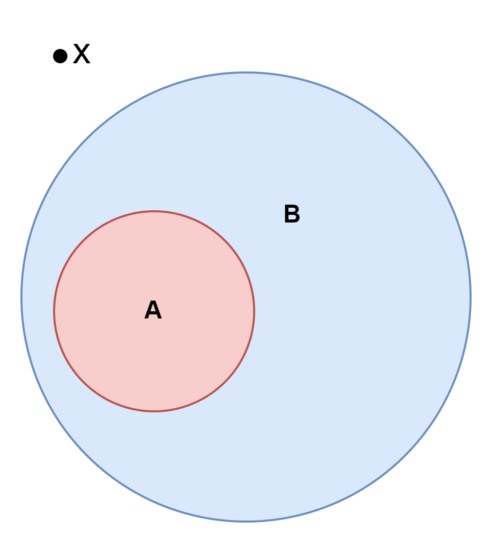 Simbol diagram Venn