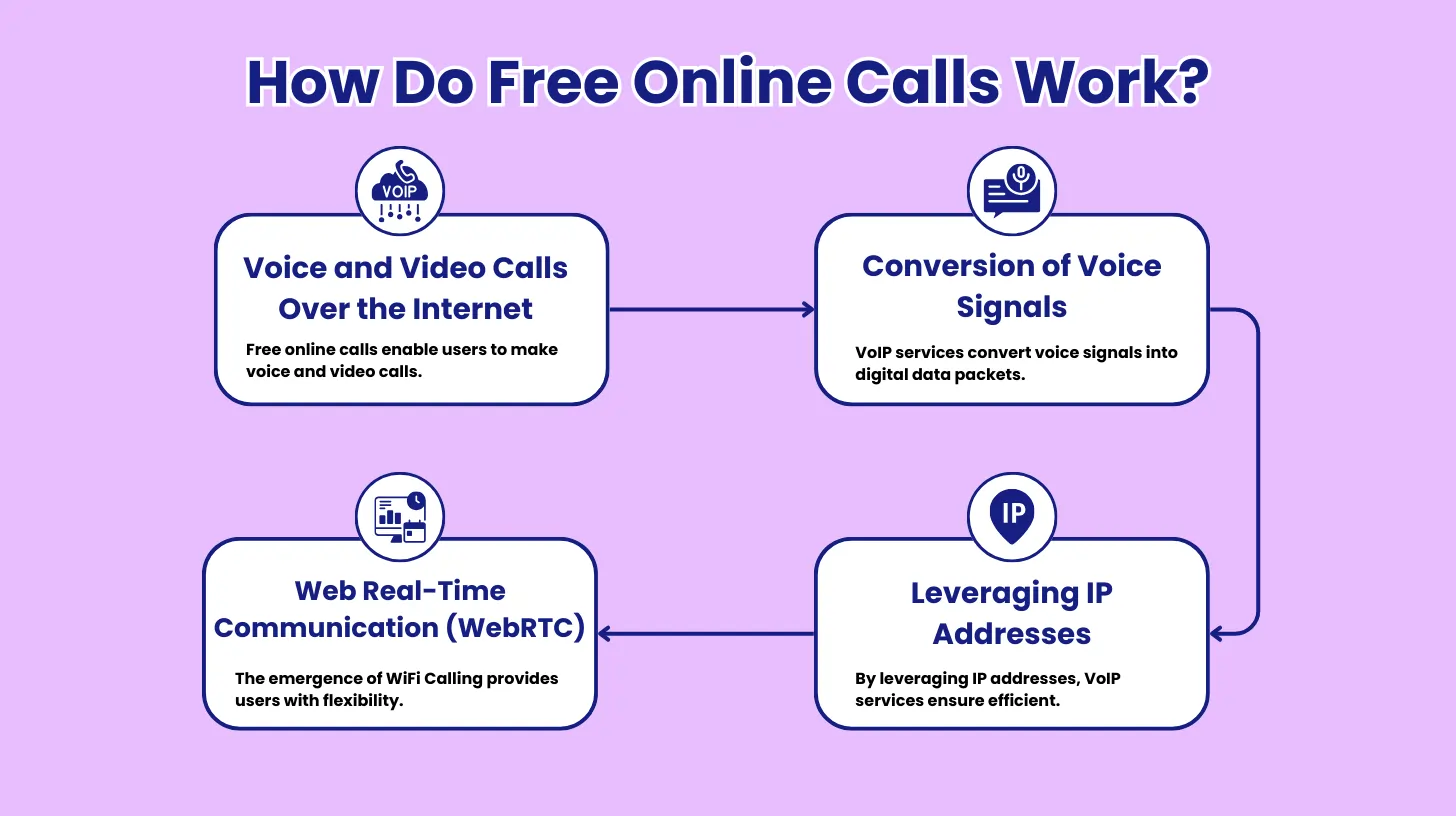 Free Calling Service