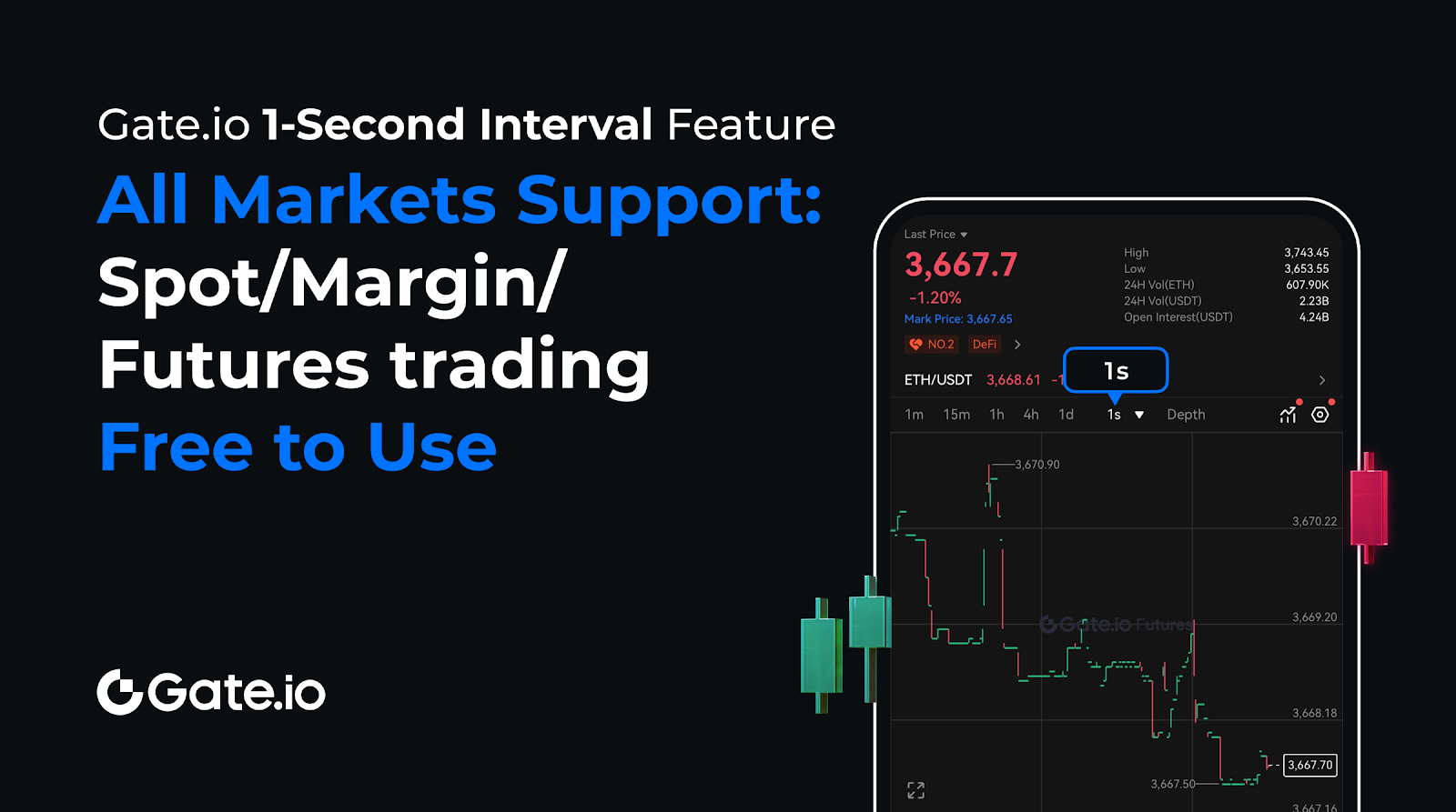 Gate.io Reveals: Find out how to Use Buying and selling Instruments to Navigate Market Volatility