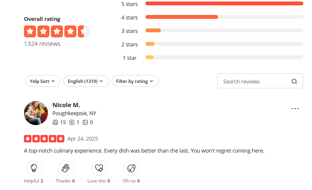 Yelp dashboard