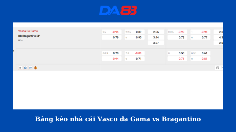 Bảng kèo nhà cái Vasco da Gama vs Bragantino