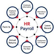 Payroll Software India | HR and Payroll Management System