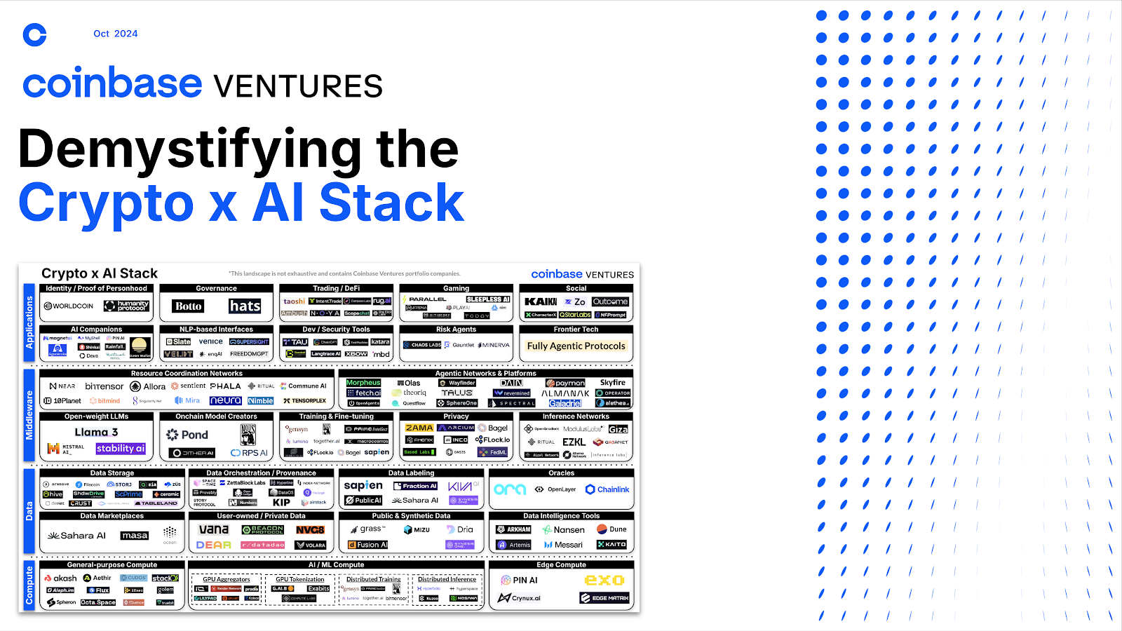 Future AI Crypto Integration