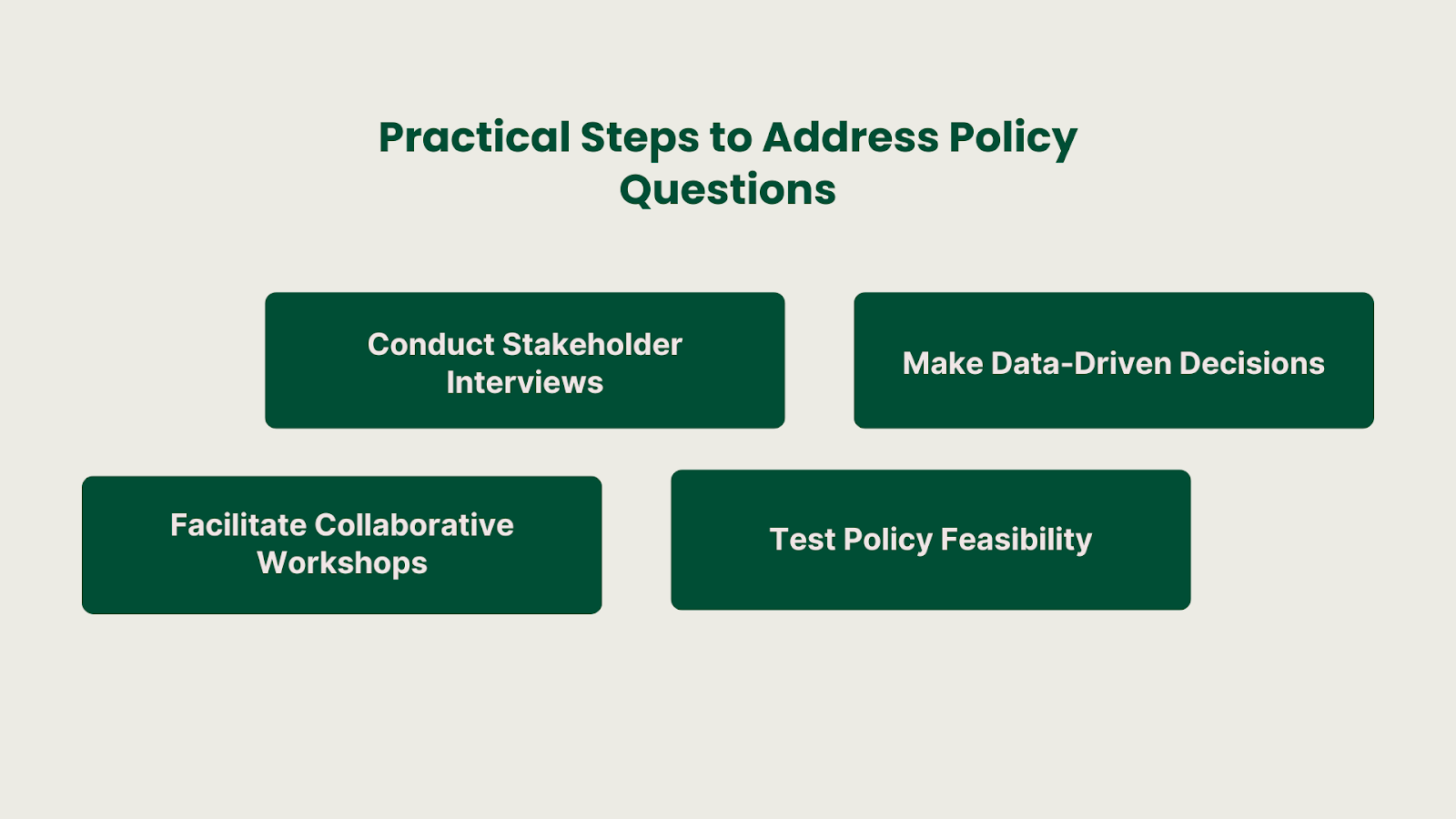 Practical Steps to Address Policy Questions