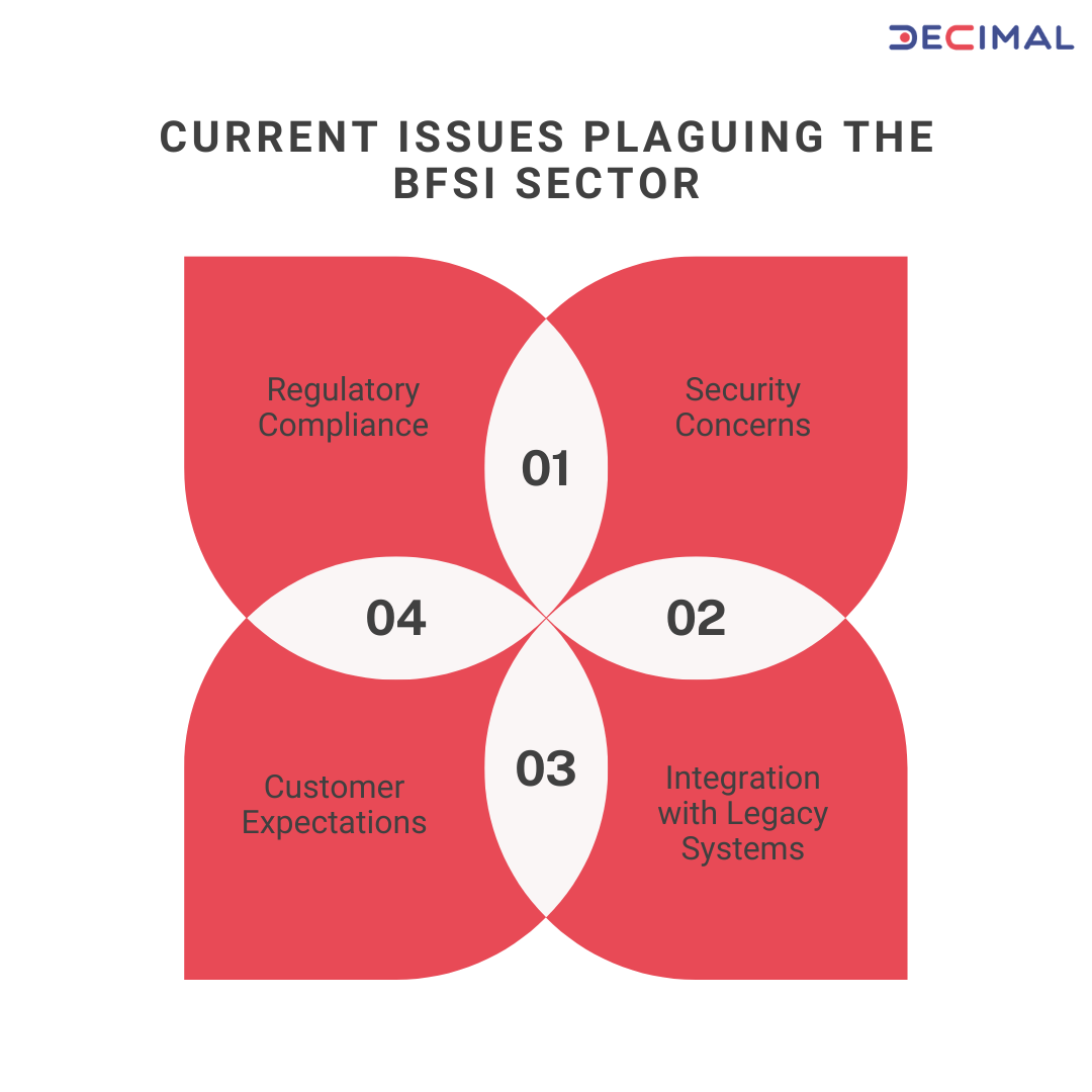 Challenges Facing the BFSI Sector