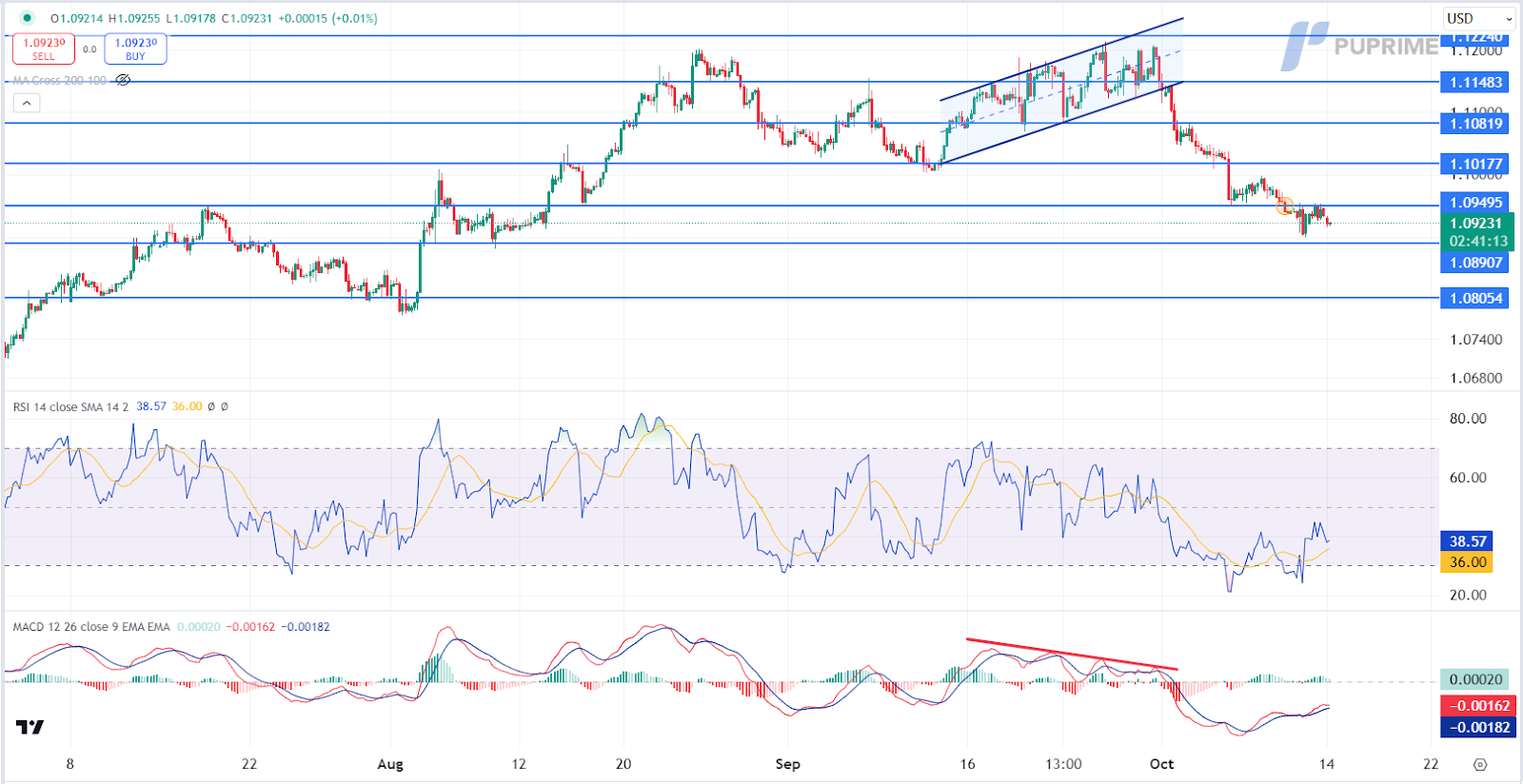 141024 EUR/USD