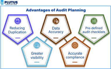 advantages of audit planning