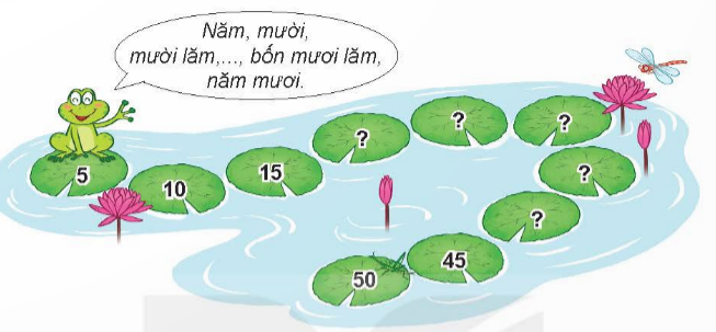 BÀI 40 BẢNG NHÂN 5I.HOẠT ĐỘNGCâu 1: Số? Đáp án chuẩn:Câu 2: Tìm cánh hoa cho ong đậu.Đáp án chuẩn:II.LUYỆN TẬP