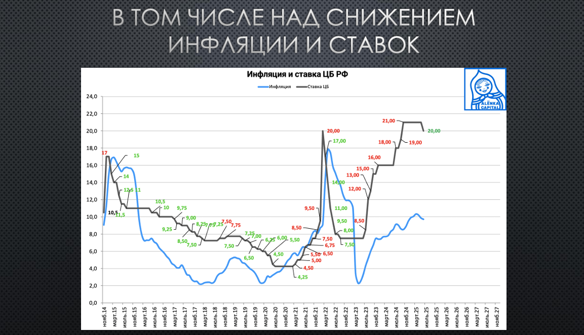 Как получить капитализацию фондового рынка в 66% от ВВП - версия Элвиса Марламова