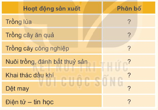 BÀI 25. DÂN CƯ VÀ HOẠT ĐỘNG SẢN XUẤT Ở VÙNG NAM BỘ