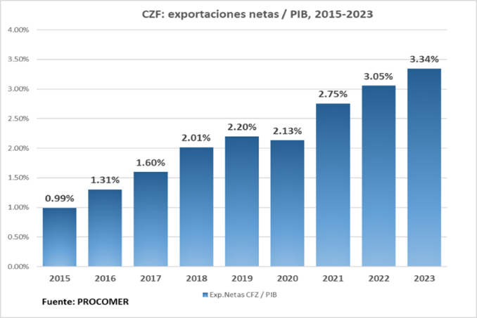 Gráfico, Gráfico de barras

El contenido generado por IA puede ser incorrecto.