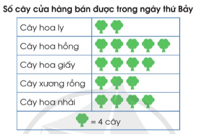 BÀI 3: ÔN TẬP VỀ MỘT SỐ YẾU TỐ THỐNG KÊ VÀ XÁC SUẤT