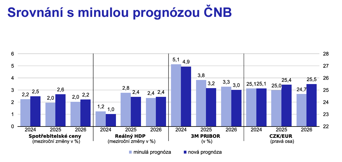 Obsah obrázku text, snímek obrazovky, Písmo, Vykreslený graf
Popis byl vytvořen automaticky