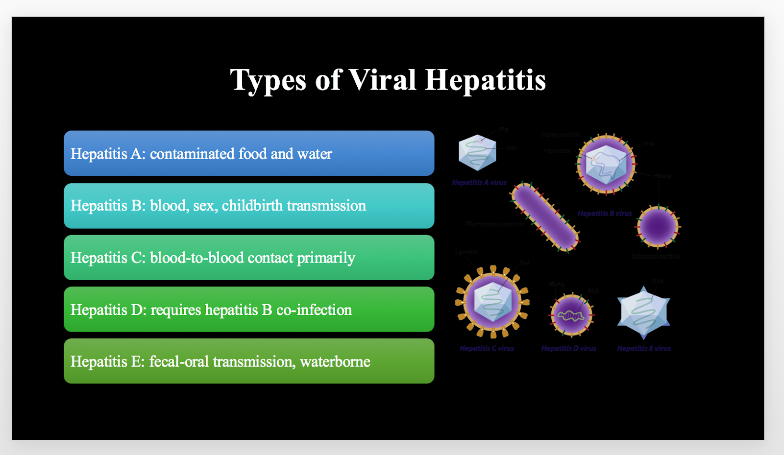 NUTR-121 Week 10 Assignment: Disease and Medical Nutrition Therapy - Group 4