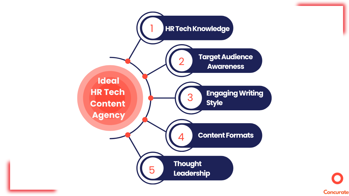 5 essential factors to look for in a hr tech content agency