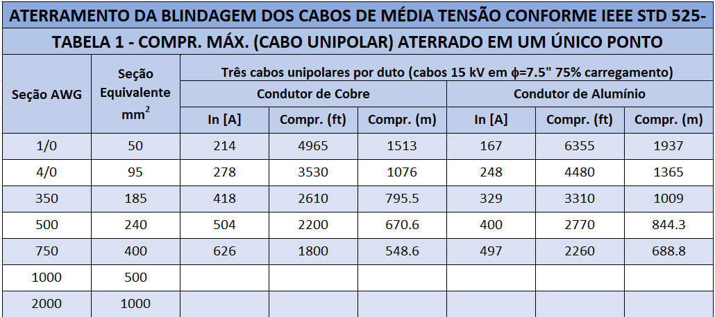 Tela de computador com texto preto sobre fundo branco

Descrição gerada automaticamente