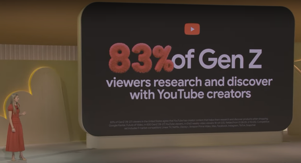 YouTube stat: 83% of Gen Z viewers research and discover with YouTube creators