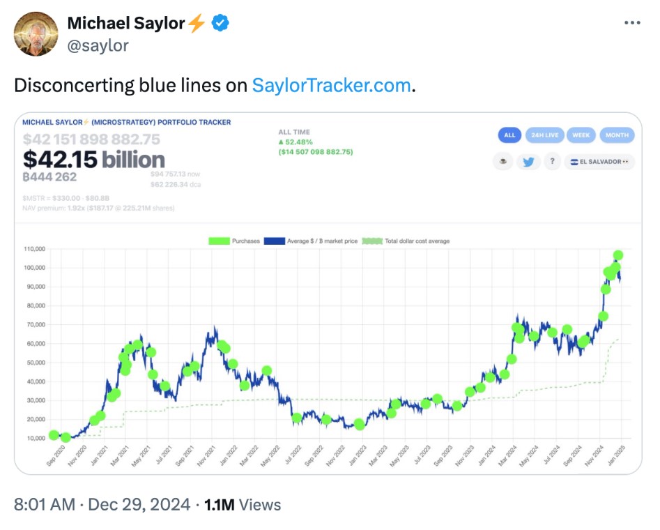 Hong Kong, Hackers, Market Capitalization, MicroStrategy, Bitcoin ETF, Michael Saylor