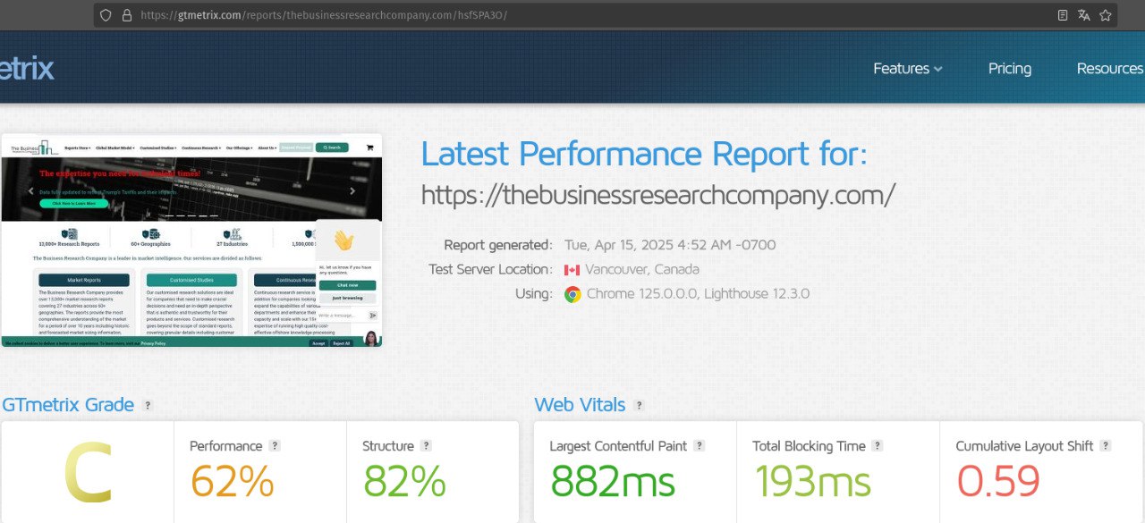 GoDaddy Performance Test