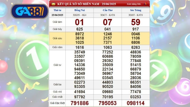 Bảng kết quả xổ số miền Nam kỳ trước, thứ 4 ngày 25/06/2025 