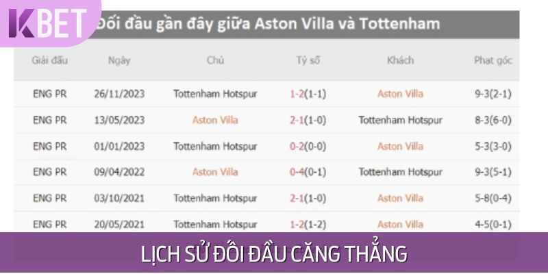 Tổng hợp những lần đối đầu giữa Aston Vila vs Tottenham Hotspur