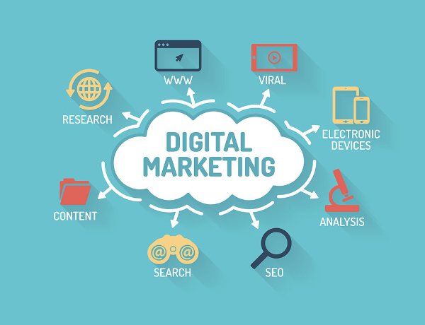 Digital Marketing Services for eCommerce in Vietnam: A Practical Guide - Phụ Kiện Điện Tử Việt Nam