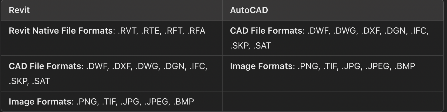 Revit_vs_AutoCAD