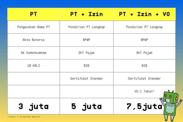 Pendirian PT Onespace