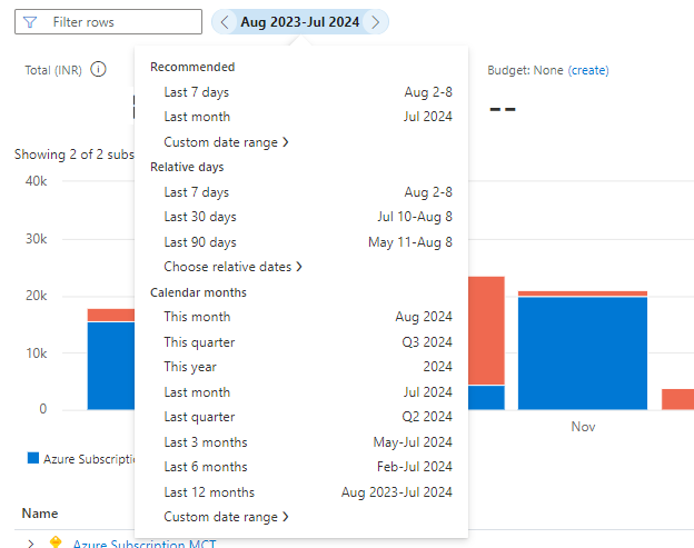 select time to check cost