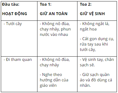 BÀI 8. AN TOÀN VÀ GIỮ VỆ SINH KHI THAM GIA CÁC HOẠT ĐỘNG Ở TRƯỜNG