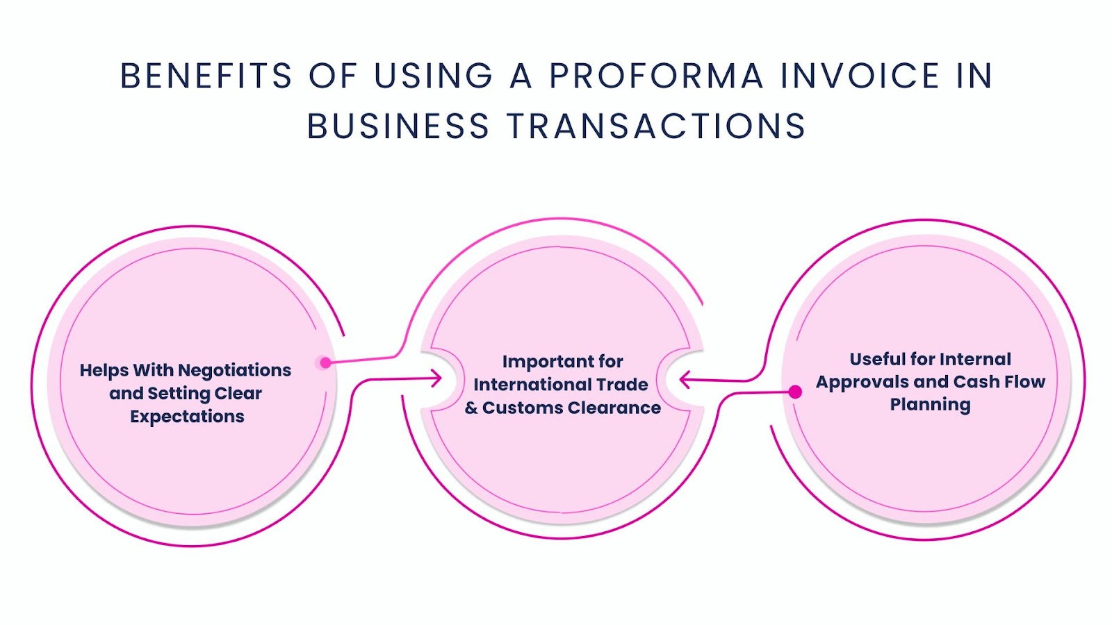 Benefits of Using a Proforma Invoice in Business Transactions