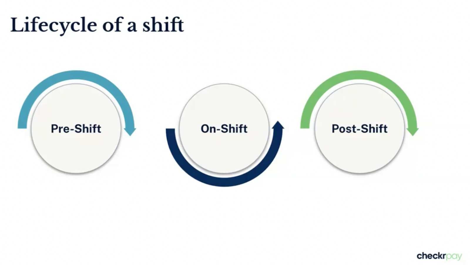 Fast Access to Earnings: A Strategy for Winning and Keeping Gig Workers