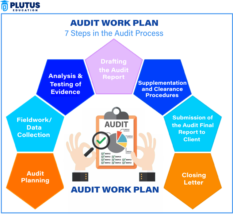 Audit Strategy vs. Audit Plan: