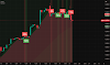 Using TradingView Charts to Follow the Tech Boom in Dutch Equities
