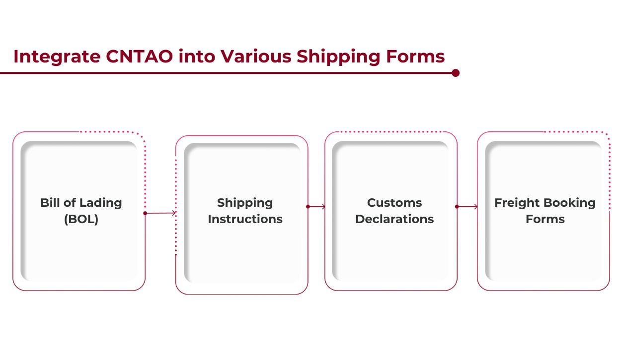 How to Use the Qingdao Port Code in Shipping Documents?