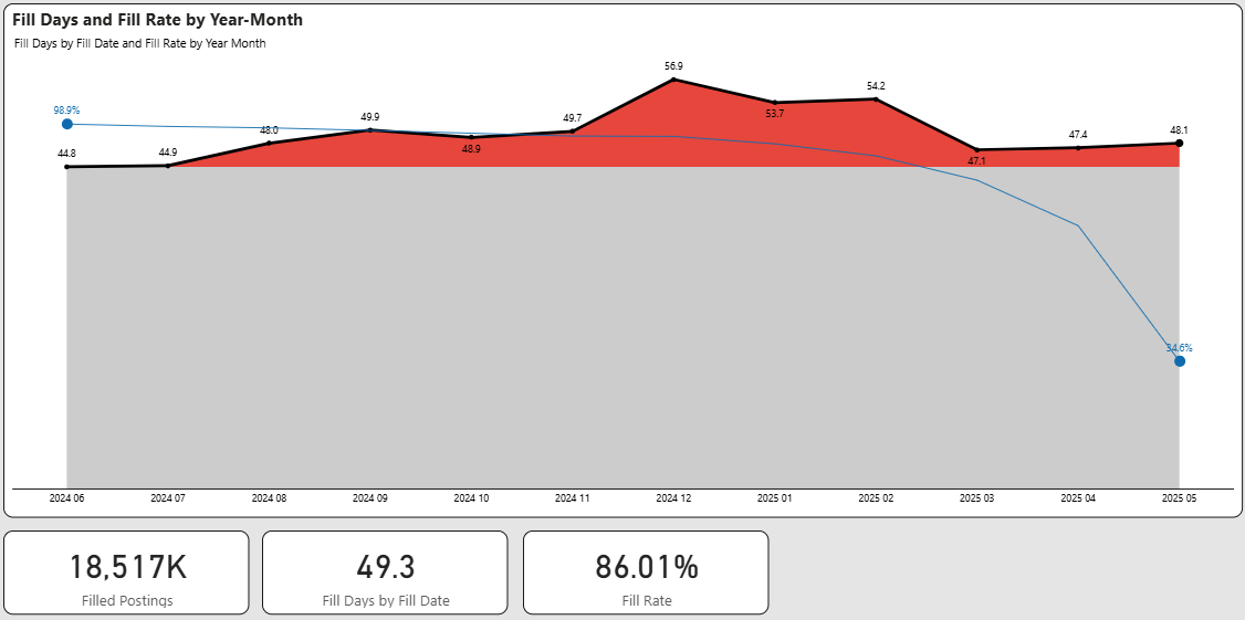 A screenshot of a graph

AI-generated content may be incorrect.
