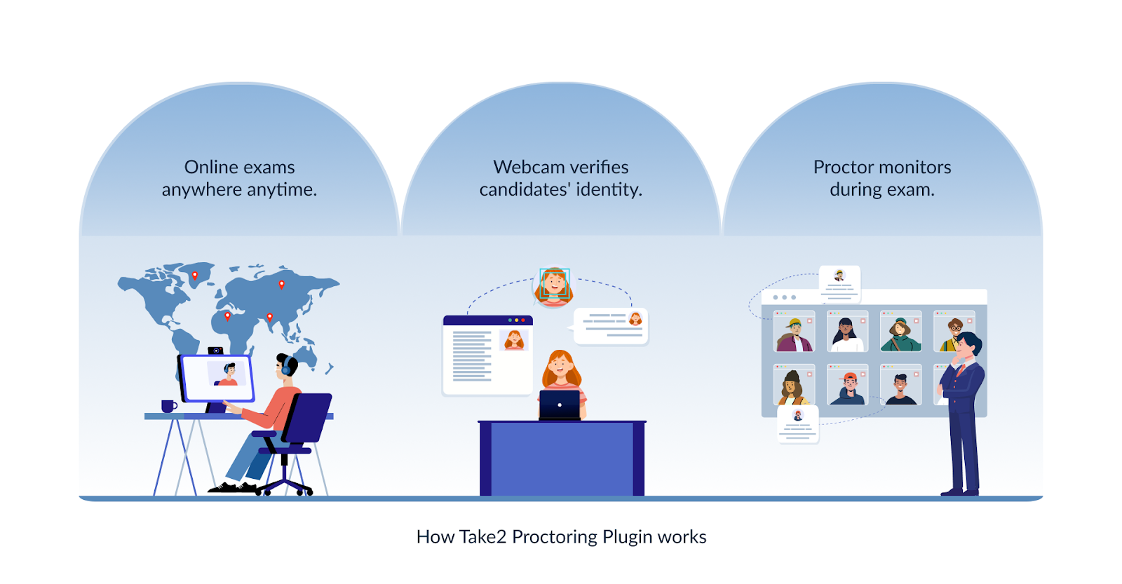 Take2 Proctoring Plugin Working