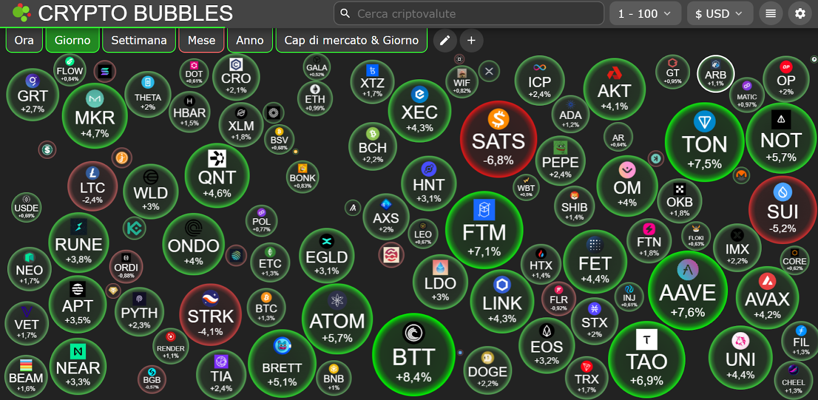 Krypto-Altcoin-Diagramm auf Cardano