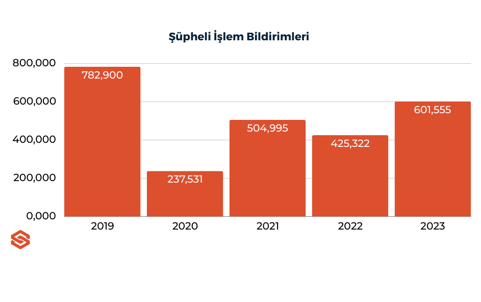 A graph with numbers and a bar

Description automatically generated