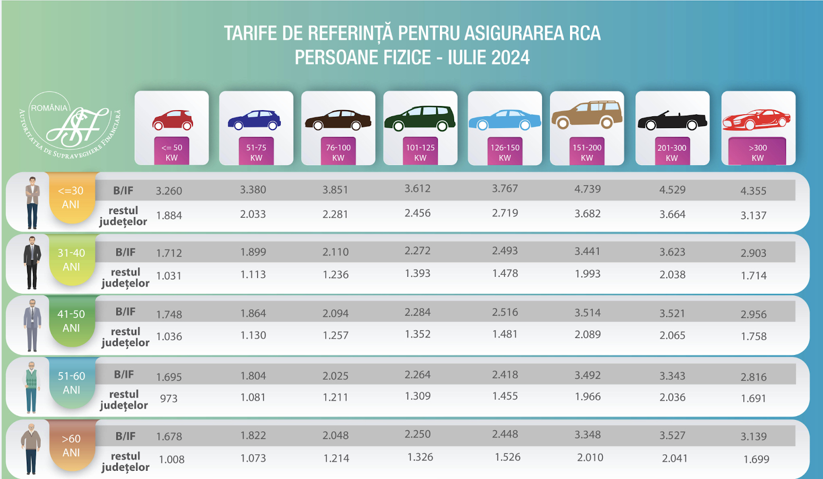 tabel preturi rca