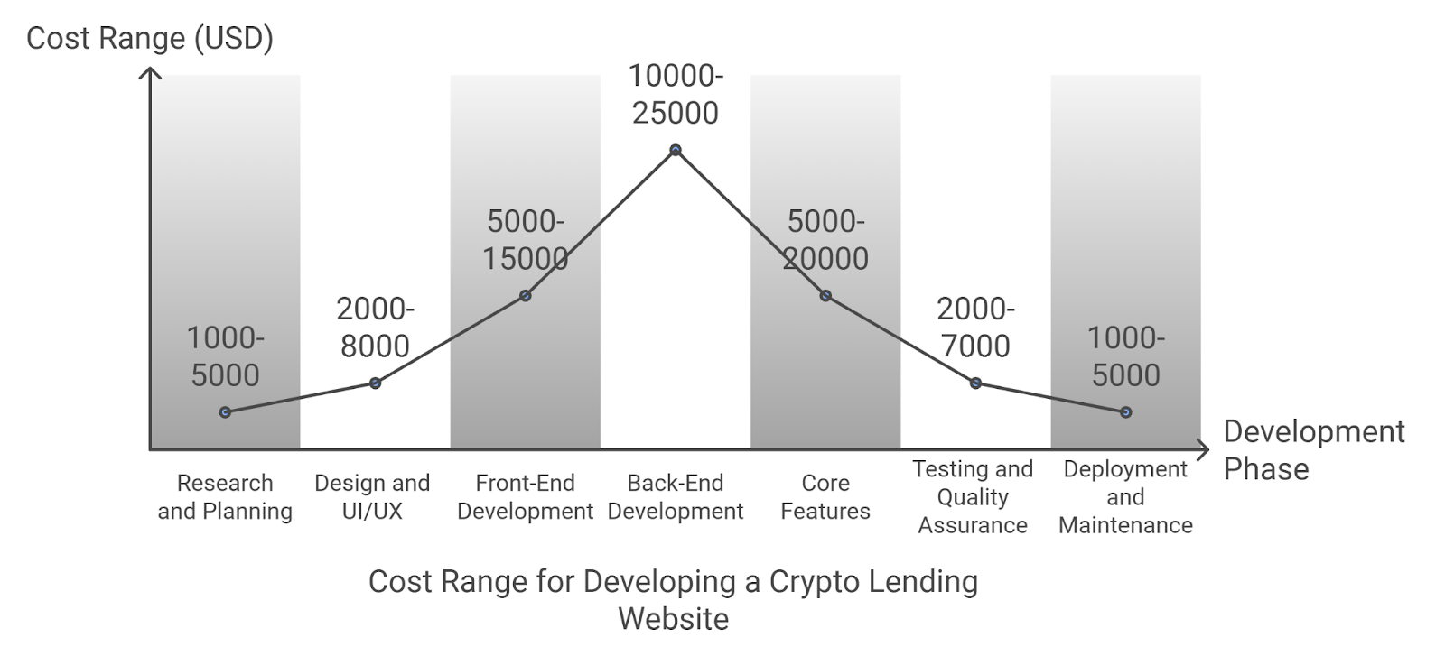 Cost of Developing a Crypto Lending Website