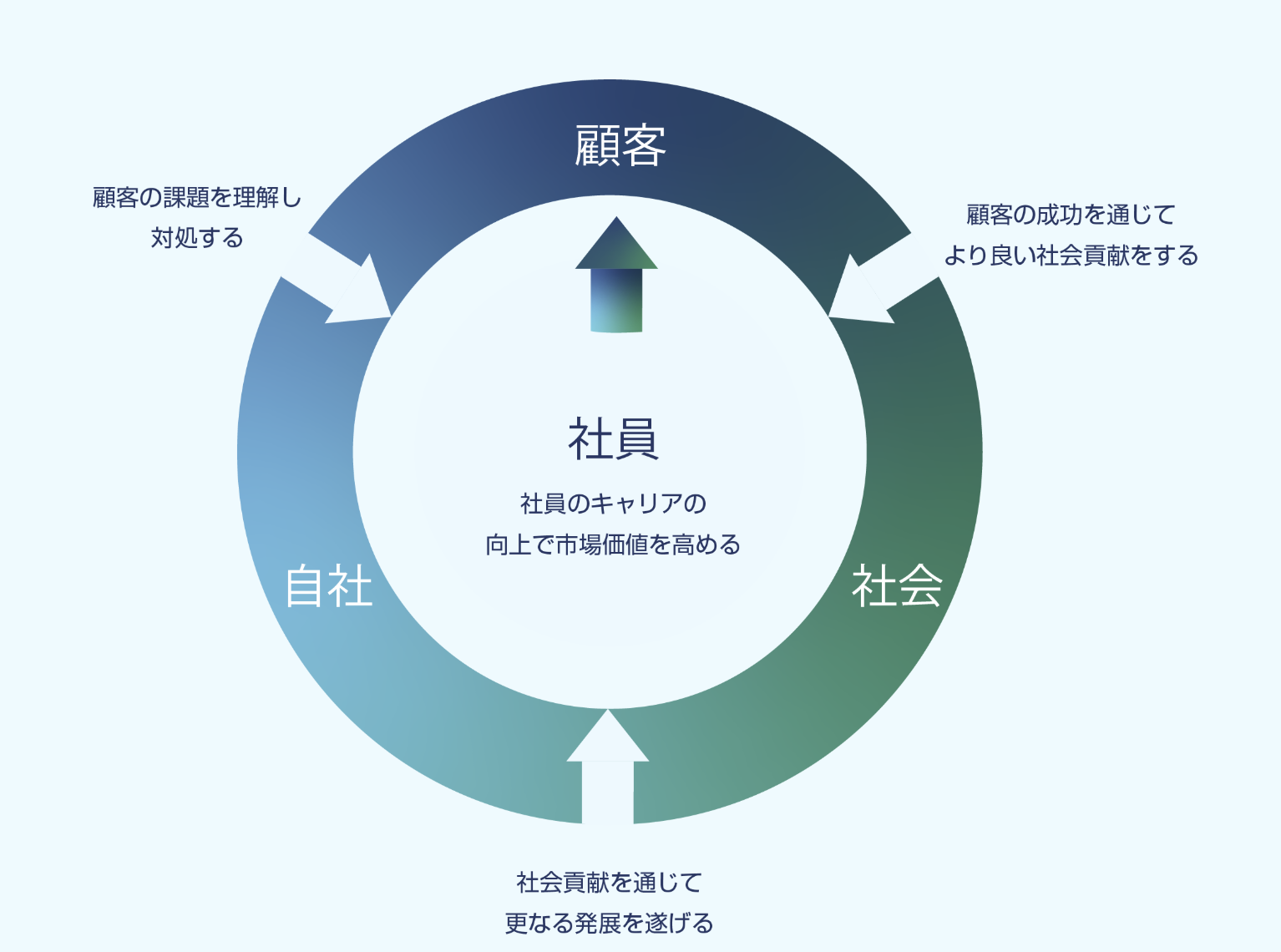 四方よし