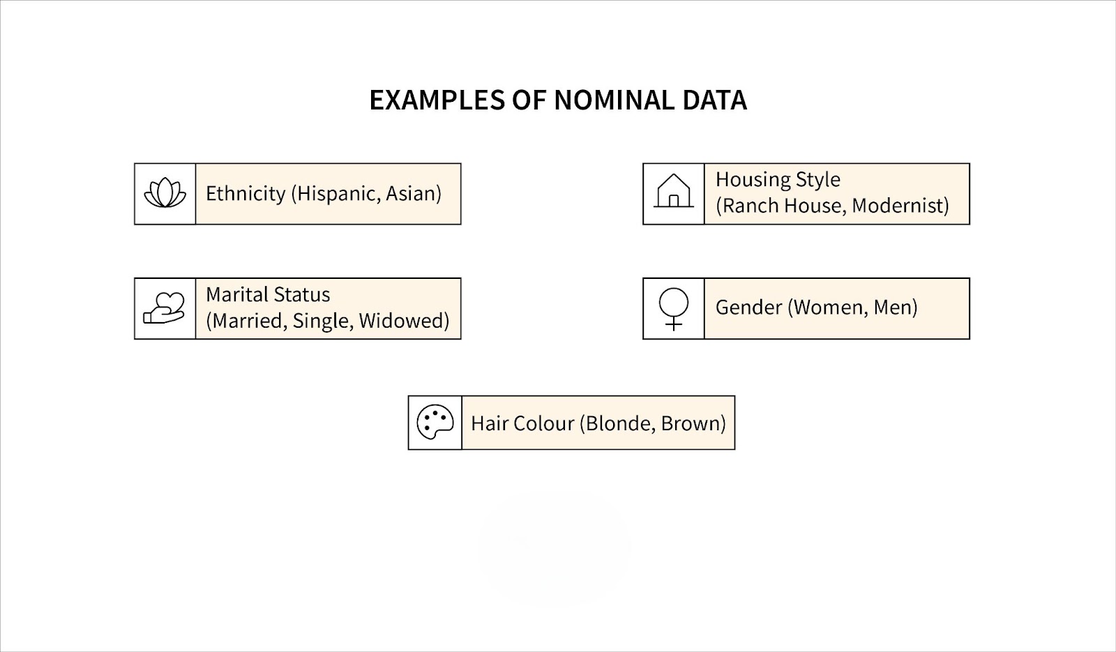 Examples of Nominal Data